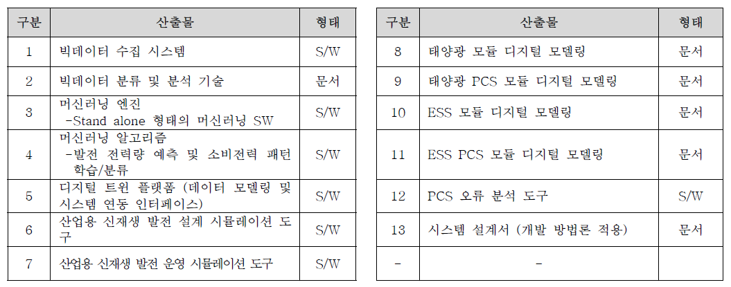 과제 산출물