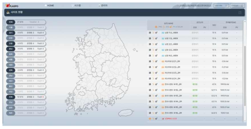 플라스포 원격모니터링 시스템(PLANET) 연계 사이트 현황