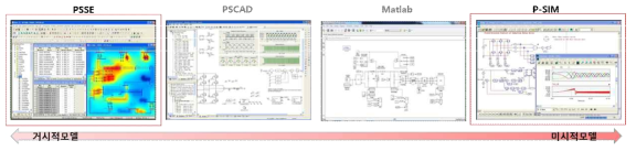 PCS 디지털 모델 tools