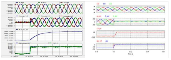 PSCAD/P-SIM 시뮬레이션 결과