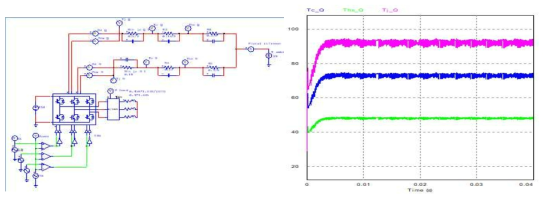 PCS의 IGBT 손실 및 온도 시뮬레이션 모델 및 결과