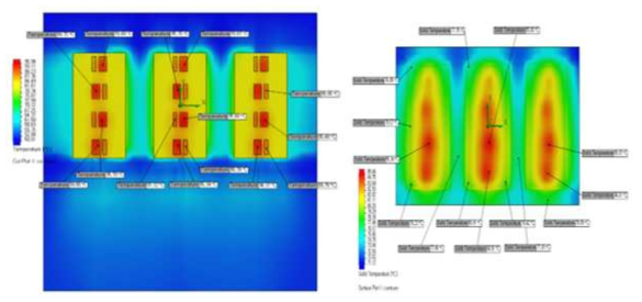 Solidworks flow module 분석 결과