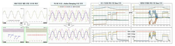 (좌)수백 usec 단위 분석 및 (우)수초 단위 분석 예시