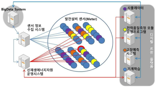 데이터 수집 시스템 개념도