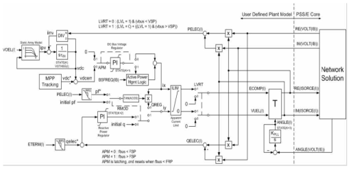 PCS dynamic stability model 예시