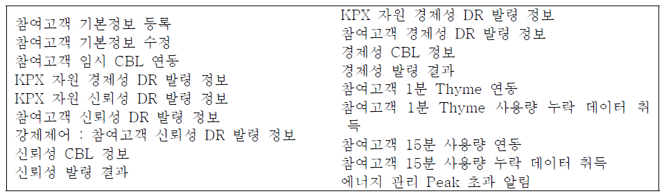 DRMS 연계 시나리오