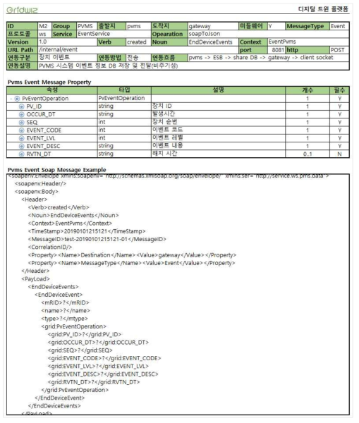 디지털 트윈 플랫폼 PVMS 시스템 이벤트 CIM 인터페이스 정의