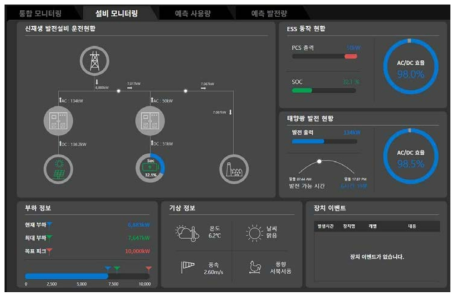 D 사업장 ESS 및 신재생 발전설비 실시간 모니터링 화면