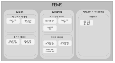 FEMS 인터페이스 설계