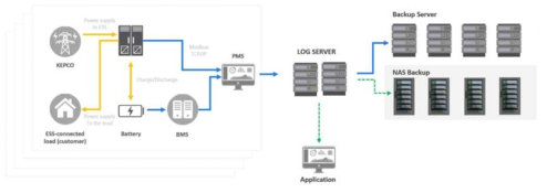 Legacy System 로그 수집 시스템