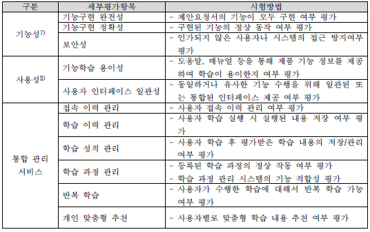 통합관리 서비스 세부평가항목 및 시험방법