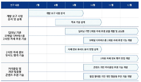 변경된 개발 일정