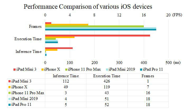 iOS 기반 모바일 디바이스에서 Stack Hourglass 모델을 활용한 자세 추정 평가 결과