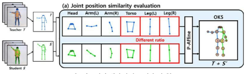 관절 위치 유사도 평가 단계