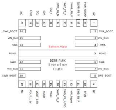 DDR5 PMIC에 적용될 FCQFN package