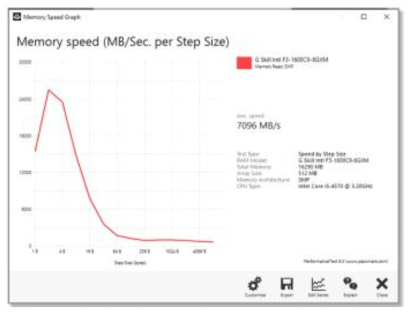 PassMark사의 메모리 성능 테스트 결과 예시