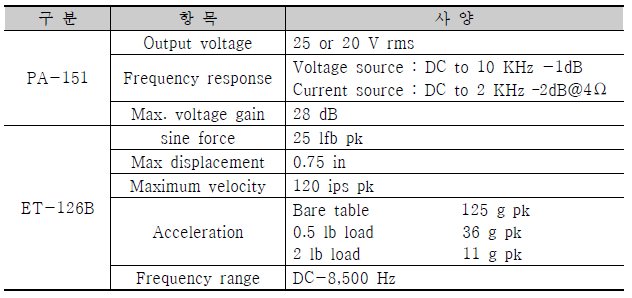 Shaker(ET-126B)와 power amplifier(PA-151)의 사양