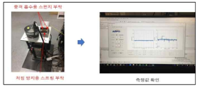 센서 패키징 보완 및 계측기 데이터 표시 확인