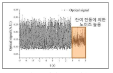 측정된 신호 패턴