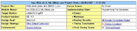 FPGA Project Status