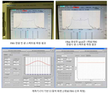 10km 광섬유 spool 및 1채널 FBG 연결시 광스펙트럼 측정 및 계측기 측정 결과