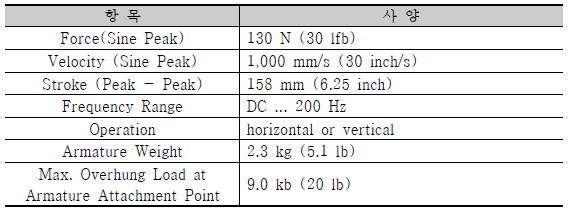 APS-113의 사양