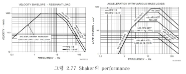 APS-125의 사양