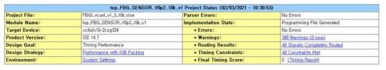 FPGA Project Status