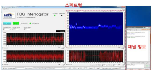 FBG 계측기 채널 변경에 따른 스펙트럼 측정 화면