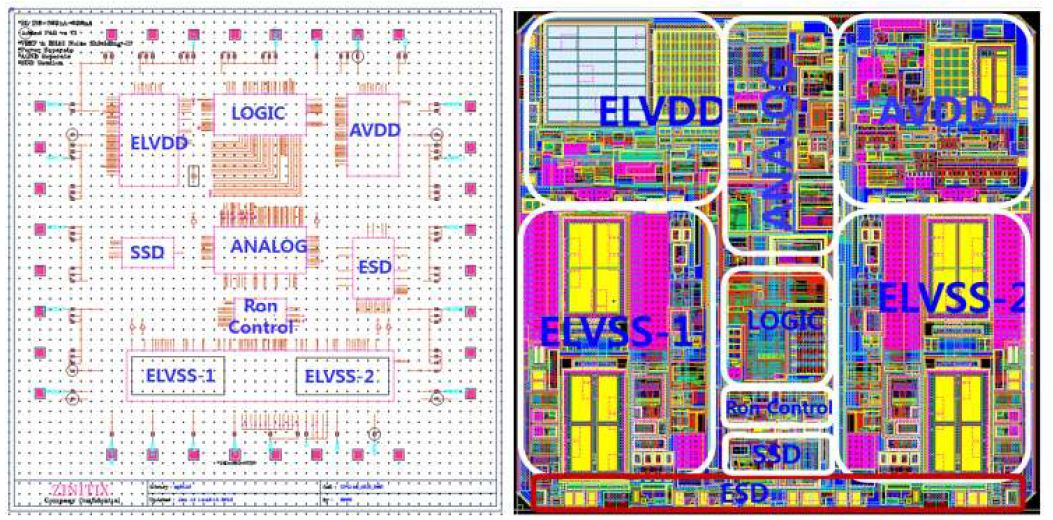 Top Schematic & Layout