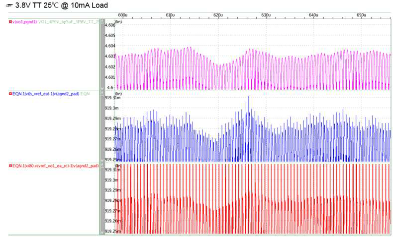 Output Voltage Fluctuation 시뮤레이션