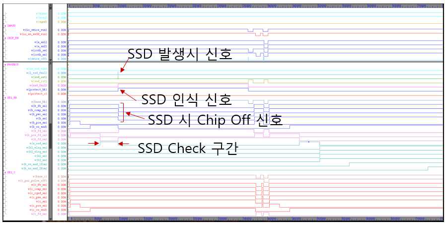 Start-up Short Detection 시뮤레이션