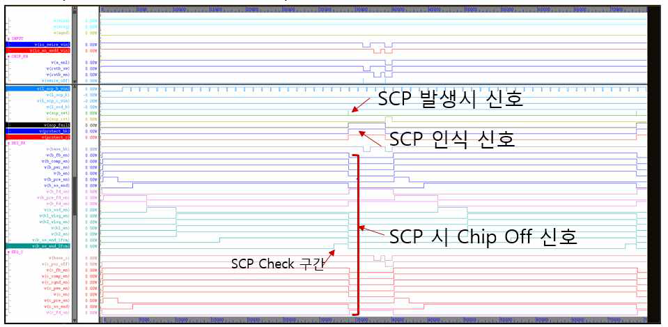 Short Circuit Protection 시뮤레이션