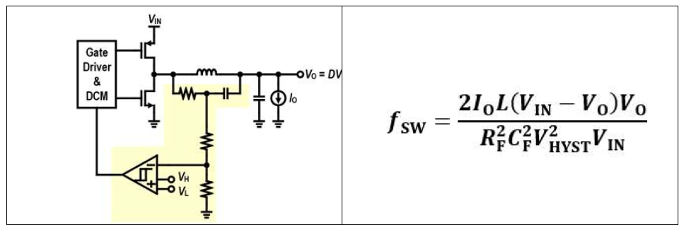 Hysteretic buck converter와 switching frequency 수식