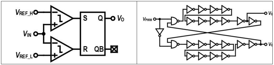 PWM generator & Non-overlap pulse generator