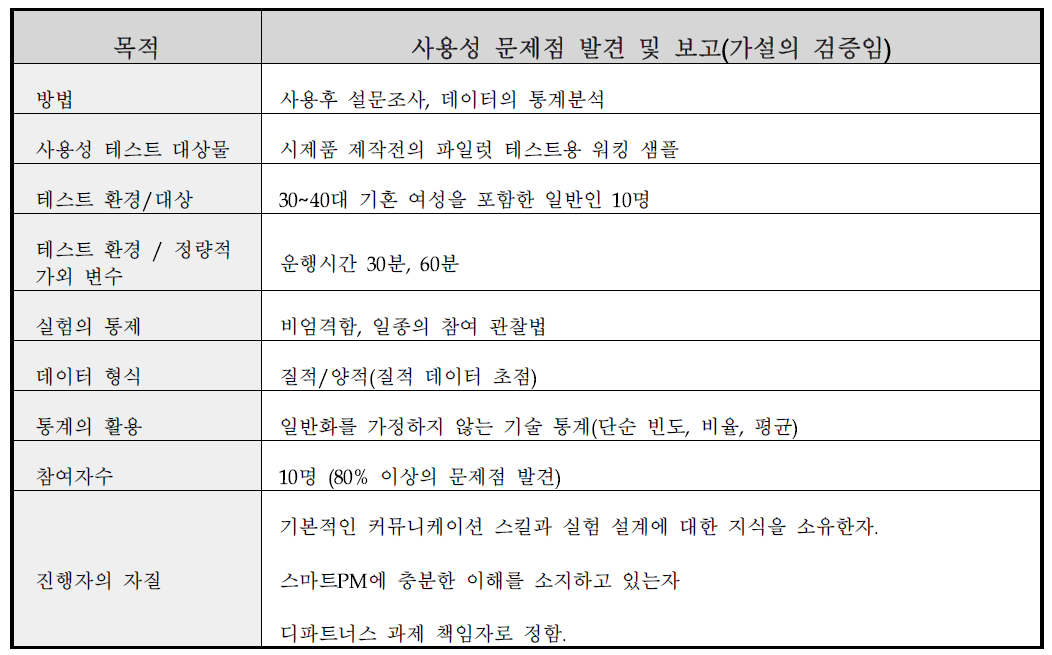 정성적 목표항목 평가환경