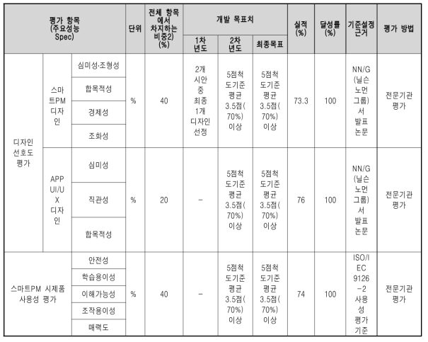 정성적 평가 내용