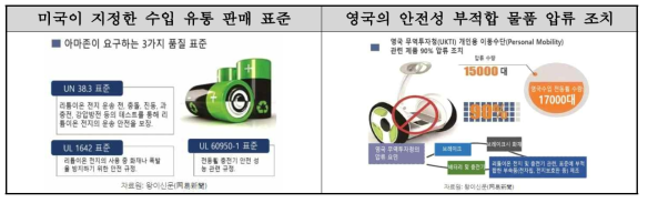 저가 중국산 전동휠의 안전문제로 인한 해외 각국의 조치