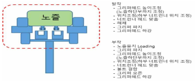 노즐교체 자동화 장치 개념도