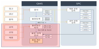 품질검사관리시스템