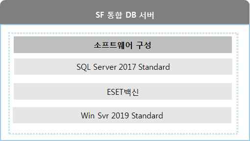 통합 DB 서버