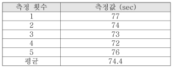 노즐 탈부착 협동로봇 시험 평가 결과