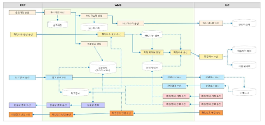 System Process