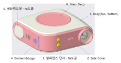 뮬리 제품의 주요 구성 요소