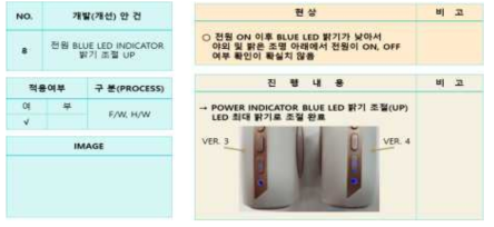 Indicator 밝기 조절