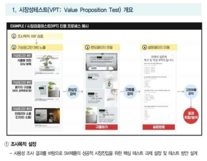 시장성 테스트 개요