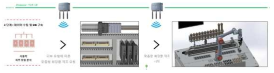 맞춤형 화장품 제조 절차