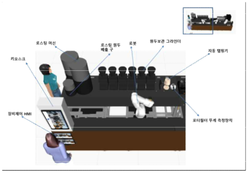 원재료 가공 및 적재 모듈 구성도