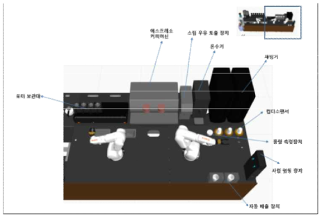 식음료 가공 모듈 구성도