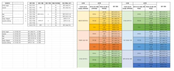 감성 인식에 따른 원두 매칭